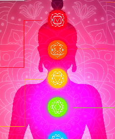 Understanding The Connection Between Reiki And Chakras - Infographic ...